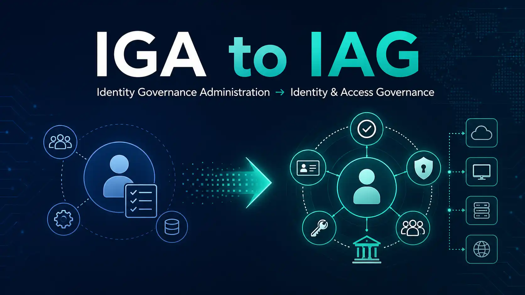 Identity Governance Administration (IGA) to Identity and Access Governance